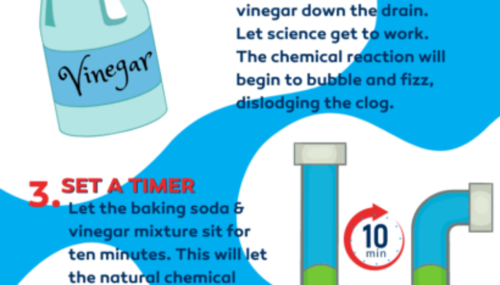 Image of Baking Soda and Vinegar Drain Unblock Hack Info-graphic