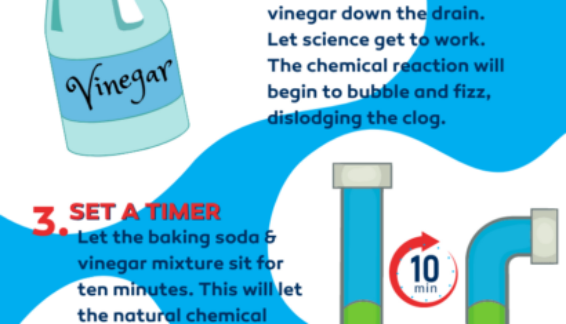 Image of Baking Soda and Vinegar Drain Unblock Hack Info-graphic