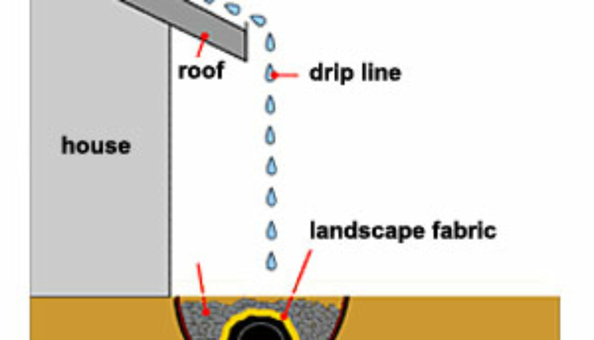 how to repairs holes in a french drain