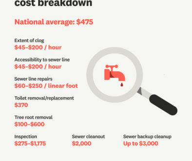 how much does drain cleaning cost