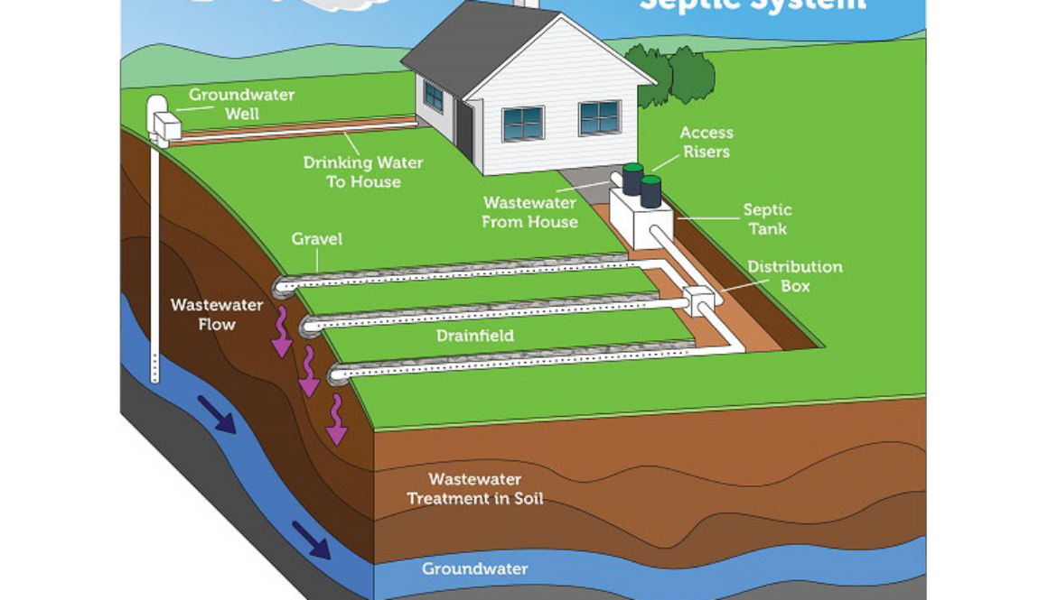 can a septic drain field be repaired