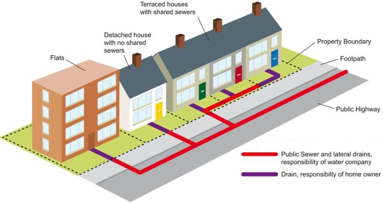 who pays for shared drain repairs