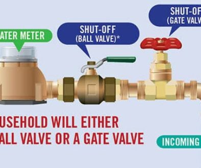 how to shut off water and drain pipes for repairs